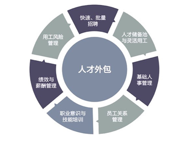 八年探索与变革 张建国与人瑞集团的灵活用工新路径