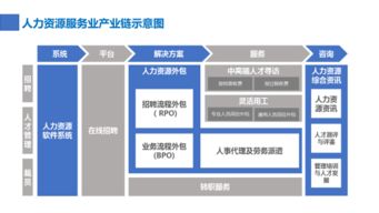 《猎场》荧幕之外 人力资源服务的冰山与深海