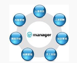 人力资源服务概述