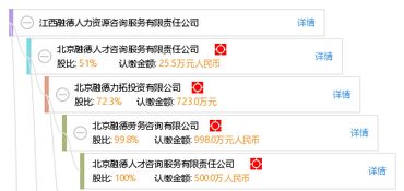 专业人力资源服务 江西融德人力资源咨询服务有限责任公司解析
